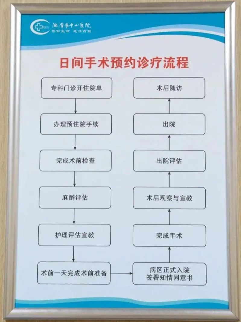 当天住院、手术、出院,惠景上线“日间手术”医疗新模式 当天住院、手术、出院,惠景上线“日间手术”医疗新模式