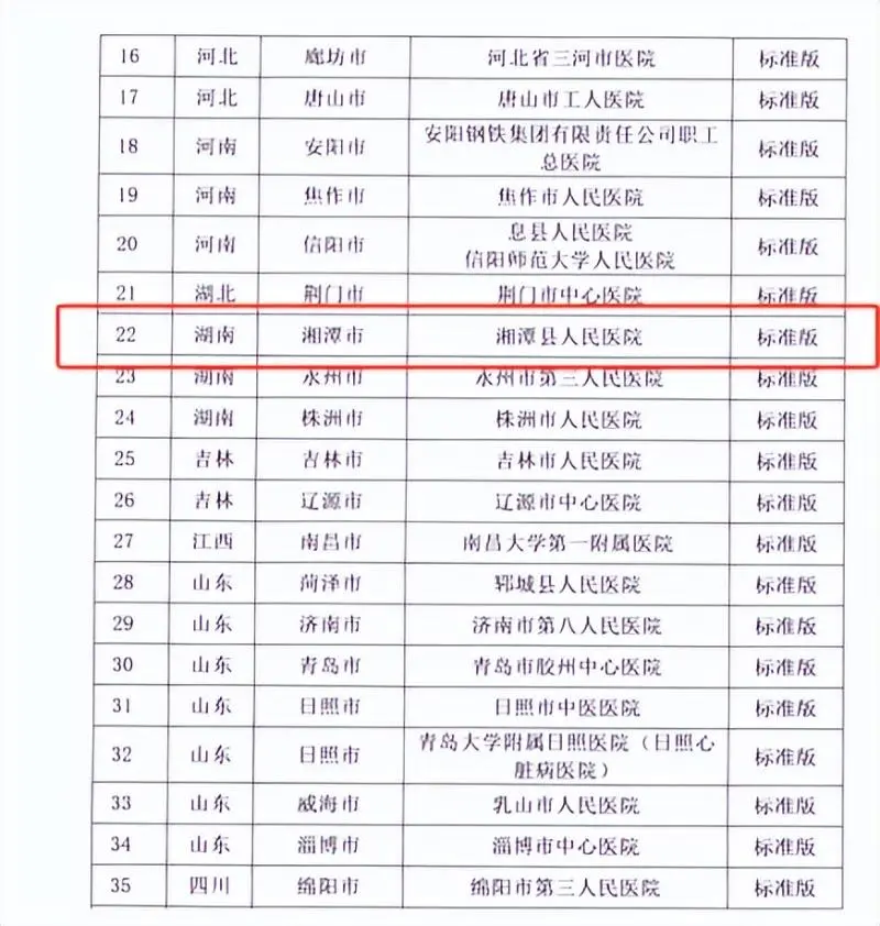 湘潭县人民医院胸痛中心再获国家级认证 为胸痛患者筑牢“生命防线” 湘潭县人民医院胸痛中心再获国家级认证 为胸痛患者筑牢“生命防线”