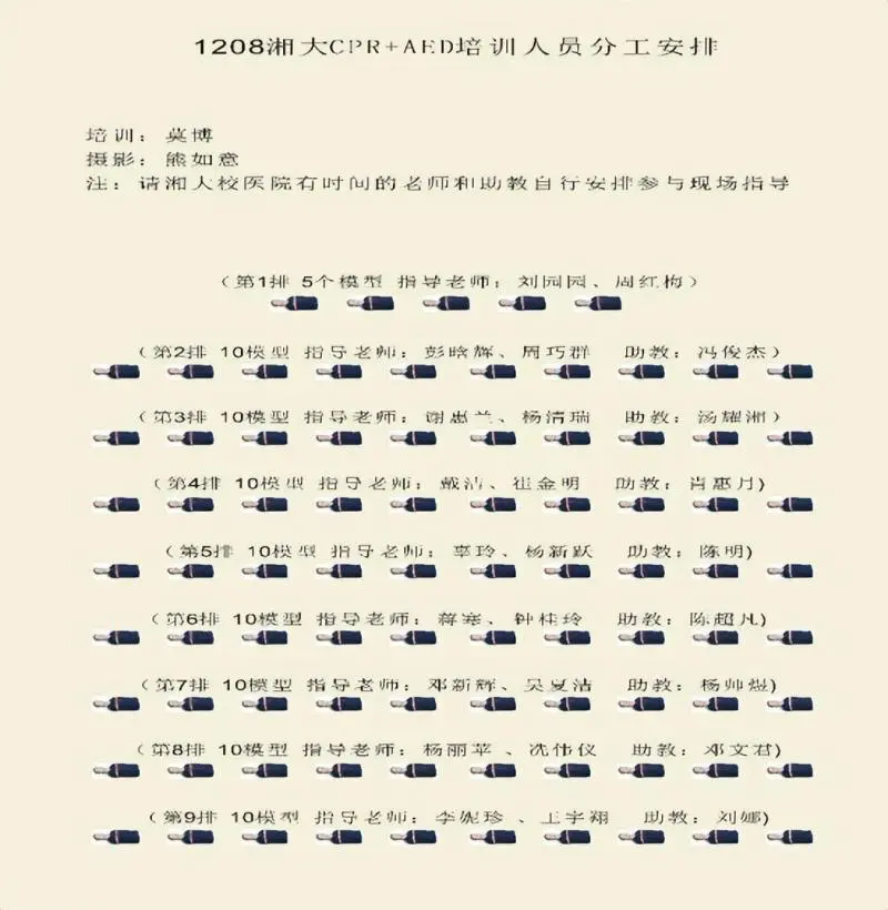 普及急救技能 传播大爱精神 ----湘潭市十一中师生赴湘潭大学协助指导 新生心肺复苏急救培训活动报道 普及急救技能 传播大爱精神 ----湘潭市十一中师生赴湘潭大学协助指导 新生心肺复苏急救培训活动报道