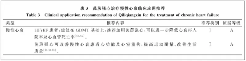 79位专家携手制定！《慢性心力衰竭芪苈强心临床应用的专家共识》全文发布