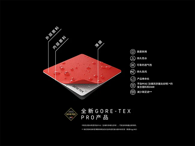 为掌控极限而生 新一代GORE-TEX PRO产品亮相2024年ISPO国际体育用品博览会 为掌控极限而生 新一代GORE-TEX PRO产品亮相2024年ISPO国际体育用品博览会