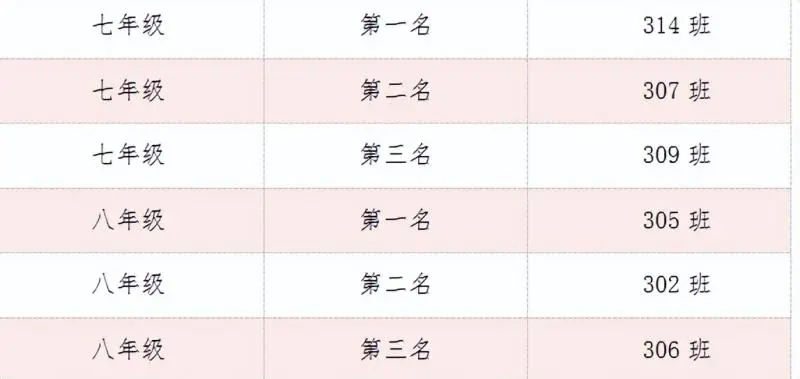 荣耀见证 梦想绽放 ——湘潭市十六中举行2024年校园体育节主题颁奖仪式 荣耀见证 梦想绽放 ——湘潭市十六中举行2024年校园体育节主题颁奖仪式
