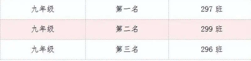 荣耀见证 梦想绽放 ——湘潭市十六中举行2024年校园体育节主题颁奖仪式 荣耀见证 梦想绽放 ——湘潭市十六中举行2024年校园体育节主题颁奖仪式