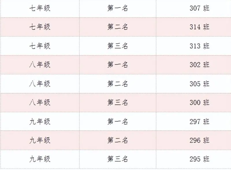 荣耀见证 梦想绽放 ——湘潭市十六中举行2024年校园体育节主题颁奖仪式 荣耀见证 梦想绽放 ——湘潭市十六中举行2024年校园体育节主题颁奖仪式