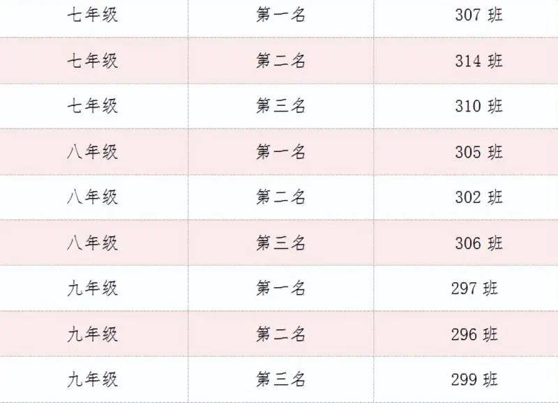 荣耀见证 梦想绽放 ——湘潭市十六中举行2024年校园体育节主题颁奖仪式 荣耀见证 梦想绽放 ——湘潭市十六中举行2024年校园体育节主题颁奖仪式
