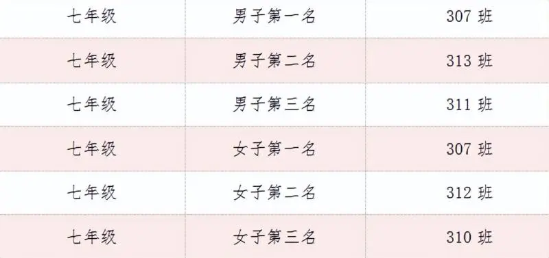 荣耀见证 梦想绽放 ——湘潭市十六中举行2024年校园体育节主题颁奖仪式 荣耀见证 梦想绽放 ——湘潭市十六中举行2024年校园体育节主题颁奖仪式