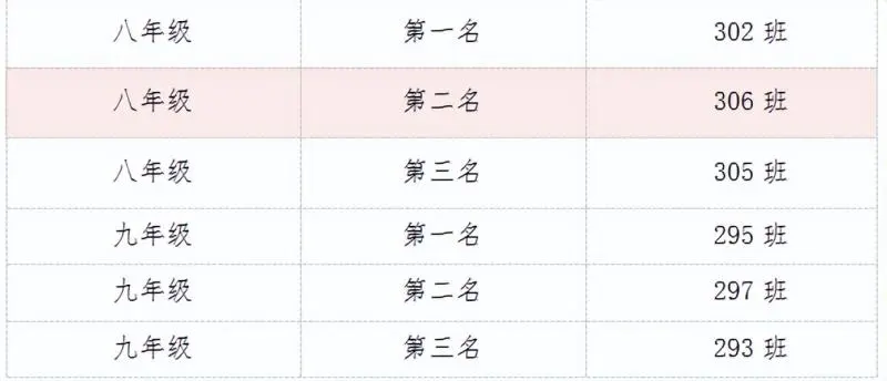荣耀见证 梦想绽放 ——湘潭市十六中举行2024年校园体育节主题颁奖仪式 荣耀见证 梦想绽放 ——湘潭市十六中举行2024年校园体育节主题颁奖仪式