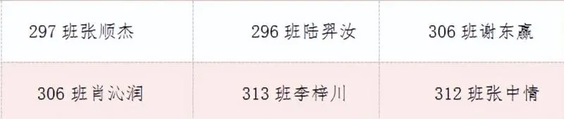 荣耀见证 梦想绽放 ——湘潭市十六中举行2024年校园体育节主题颁奖仪式 荣耀见证 梦想绽放 ——湘潭市十六中举行2024年校园体育节主题颁奖仪式