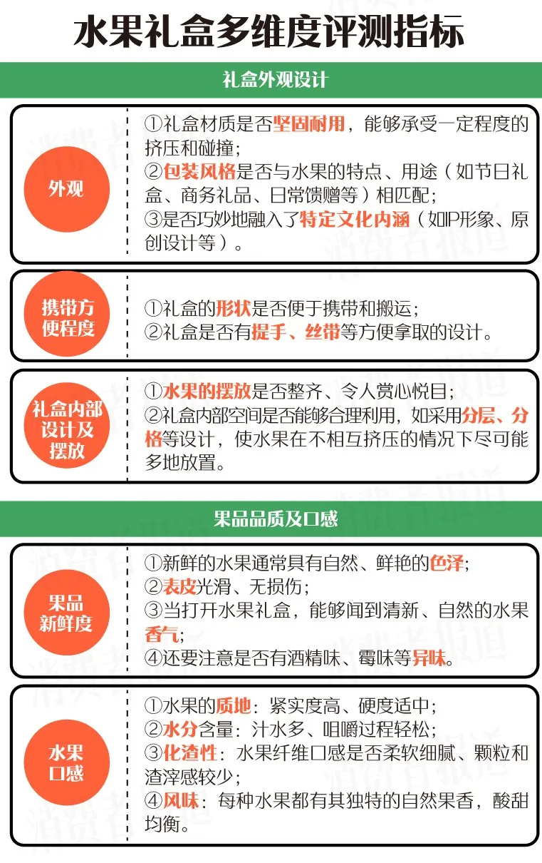 4款春节水果礼盒测评:水果届“顶流”,送礼“天花板”,选它! 4款春节水果礼盒测评:水果届“顶流”,送礼“天花板”,选它!