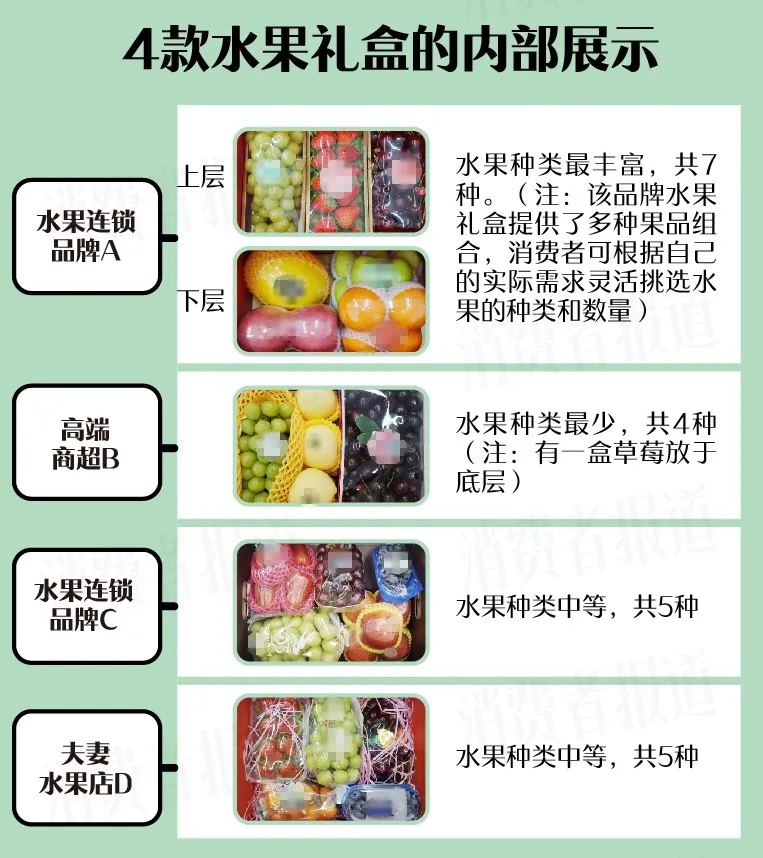 4款春节水果礼盒测评:水果届“顶流”,送礼“天花板”,选它! 4款春节水果礼盒测评:水果届“顶流”,送礼“天花板”,选它!