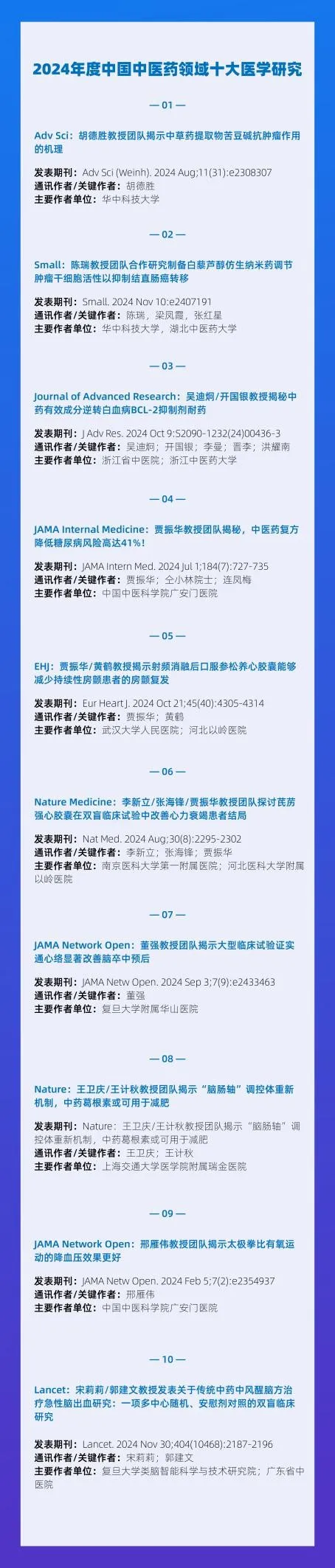 2024年度中国中医药领域十大医学研究发布:通心络治疗急性缺血性脑卒中研究入选 2024年度中国中医药领域十大医学研究发布:通心络治疗急性缺血性脑卒中研究入选