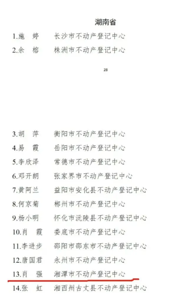 喜报!湘潭市一单位一个人获自然资源部通报表扬 喜报!湘潭市一单位一个人获自然资源部通报表扬