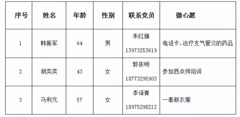 “救”等您来,点亮微心愿 | 湘潭市救助管理站开启第三批“微心愿”认领活动 “救”等您来,点亮微心愿 | 湘潭市救助管理站开启第三批“微心愿”认领活动