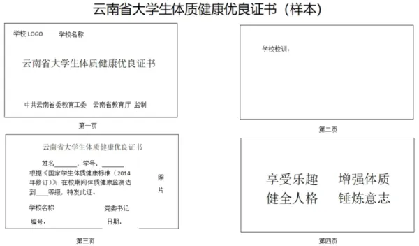 云南在92所高校推行“身体倍儿棒”证书