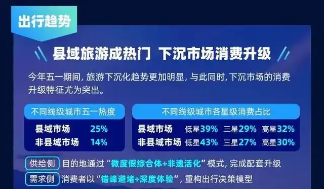 新华网财经观察丨“奔县游”走红，能否成为县域经济新风口
