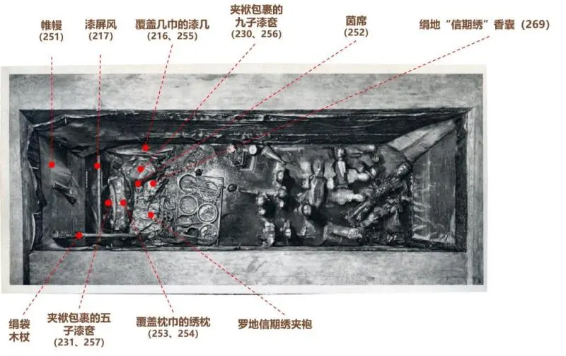 解密!考古发现最早的丝制“坐垫”竟然一直被当做“枕巾”? 解密!考古发现最早的丝制“坐垫”竟然一直被当做“枕巾”?