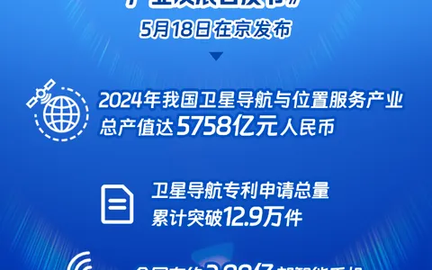 近6千亿元！我国卫星导航产业产值创新高