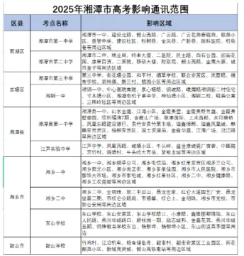 温馨提示!高考信号屏蔽区域,请注意查收 温馨提示!高考信号屏蔽区域,请注意查收