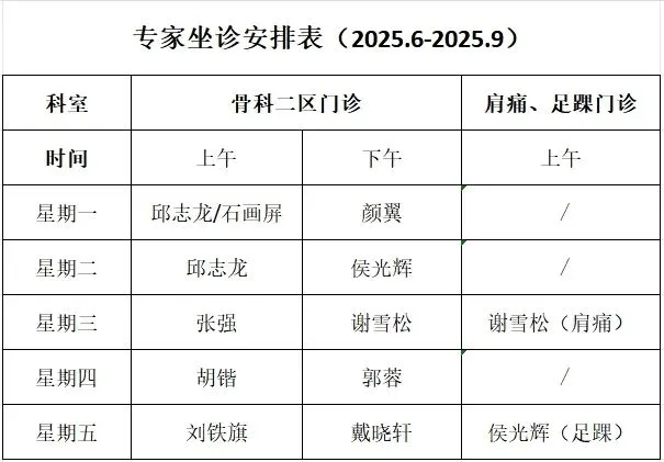 术后首日自由行走，侧卧位DAA微创髋置换术做到了