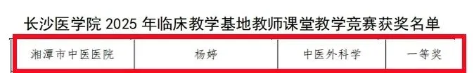 湘潭市中医医院荣获长沙医学院教学竞赛一等奖！