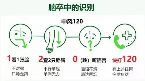 卒不及防,请勿等候:抓住脑梗死的“黄金救命时间” 卒不及防,请勿等候:抓住脑梗死的“黄金救命时间”