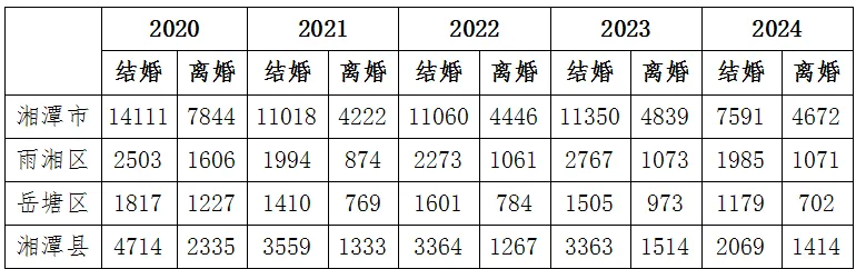 高度关注结婚离婚率问题 大力加强婚姻家庭家风建设 高度关注结婚离婚率问题 大力加强婚姻家庭家风建设
