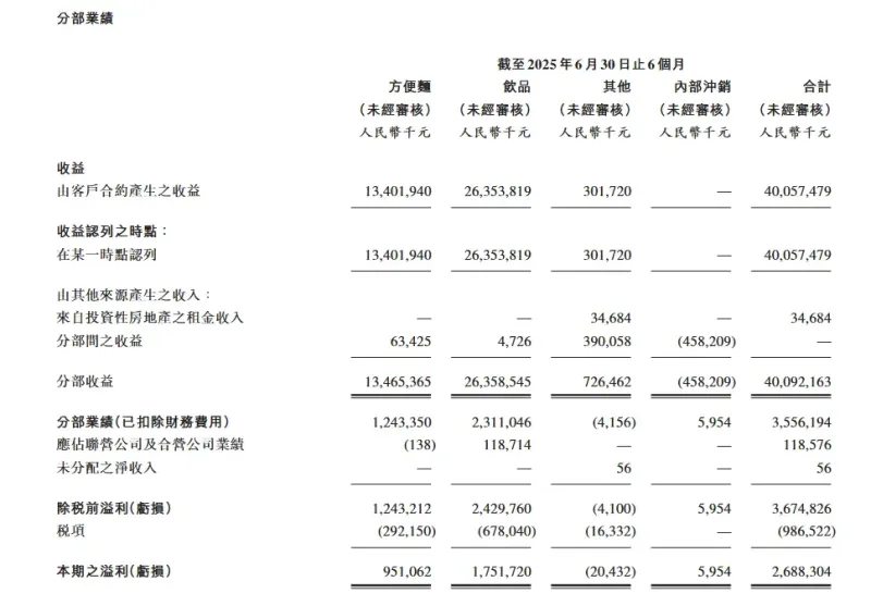 康师傅,向创新要增量 康师傅,向创新要增量