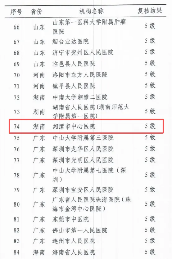 喜报!湘潭市中心医院再获国家高水平认证 喜报!湘潭市中心医院再获国家高水平认证