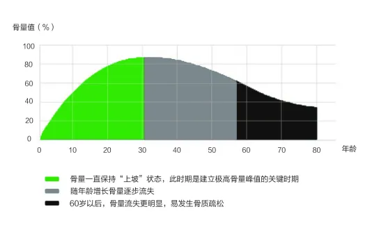 赫力昂响应世界骨松日开启“全生命周期骨骼健康月”科普行动 赫力昂响应世界骨松日开启“全生命周期骨骼健康月”科普行动