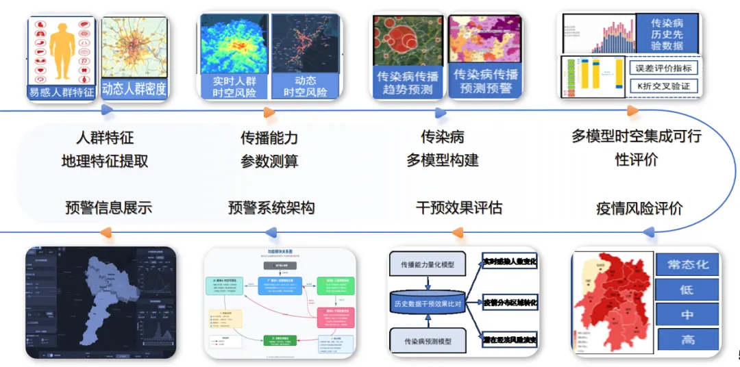 省重点研发计划项目圆满结题