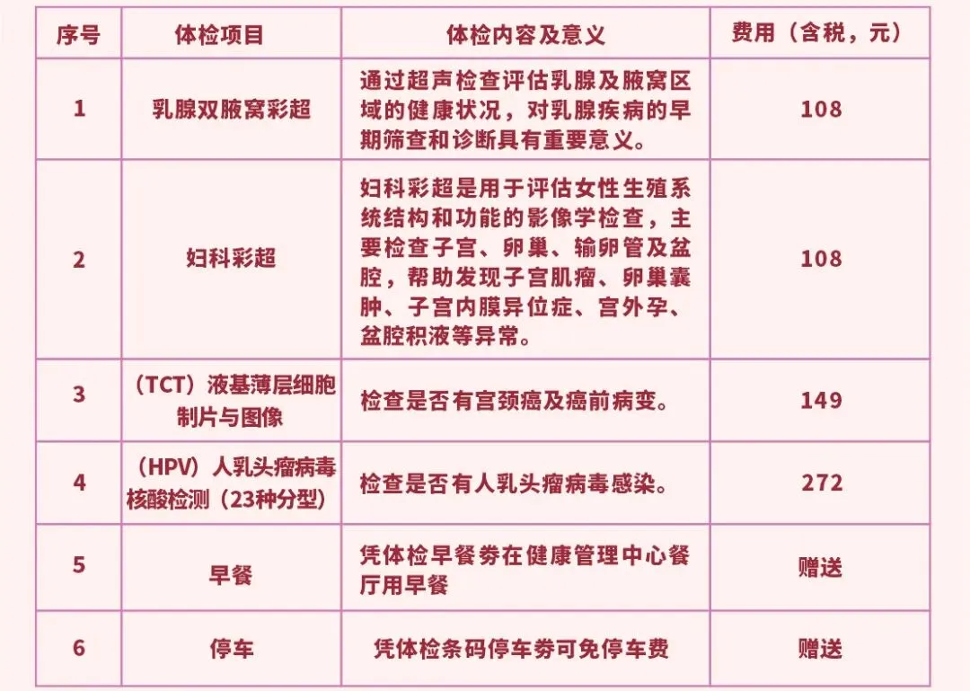 女神节健康礼包已上线！女性专属体检优惠，限时开启