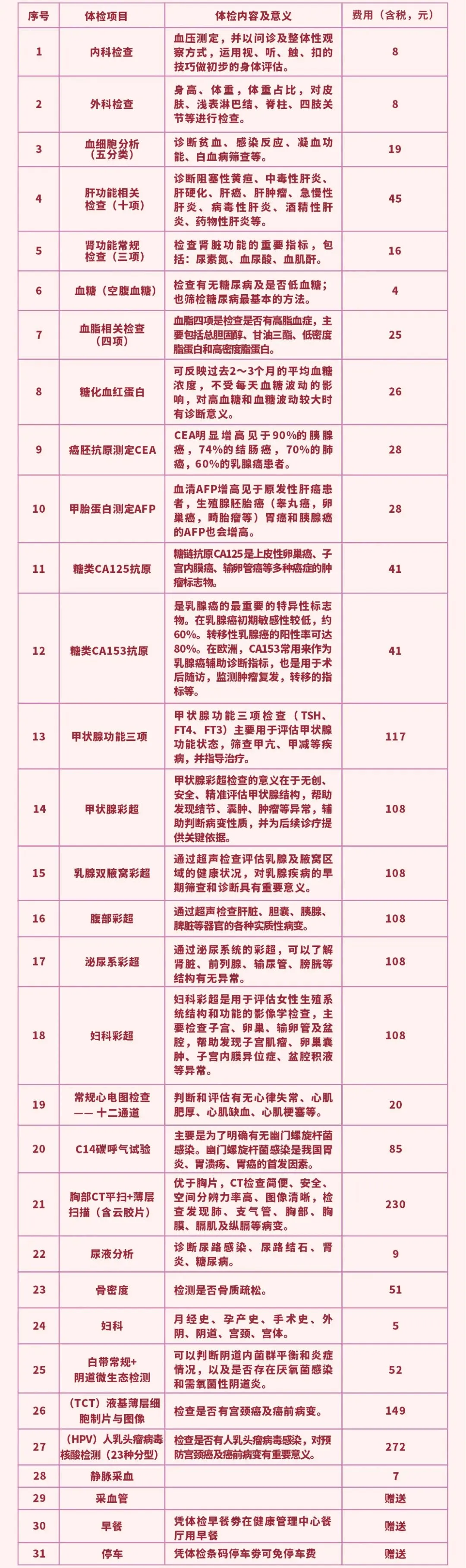 女神节健康礼包已上线！女性专属体检优惠，限时开启