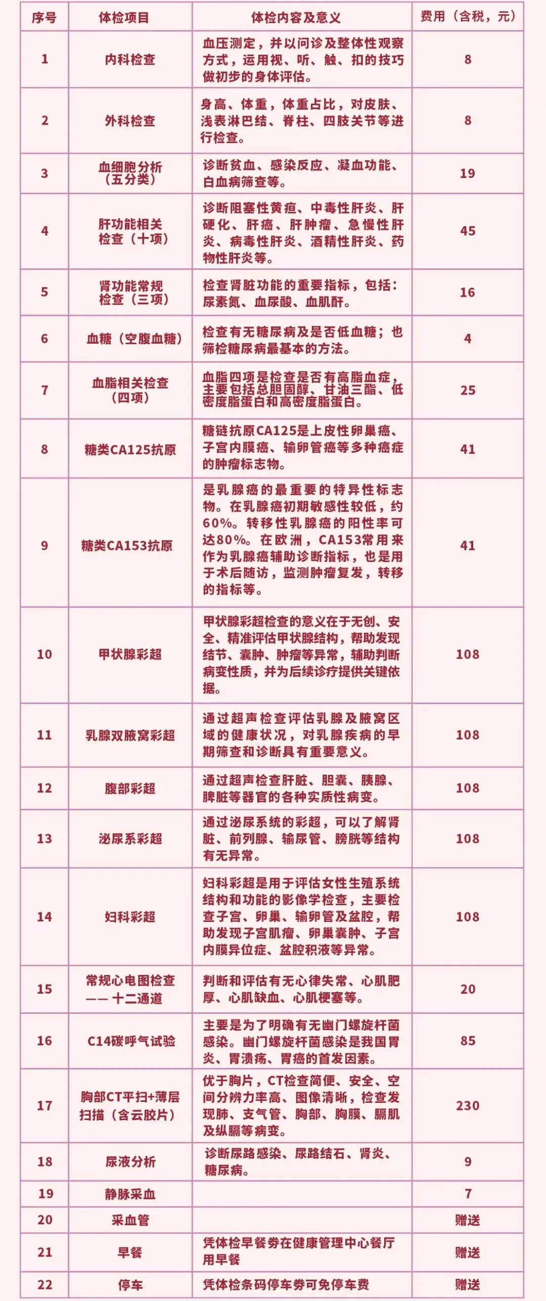 女神节健康礼包已上线！女性专属体检优惠，限时开启