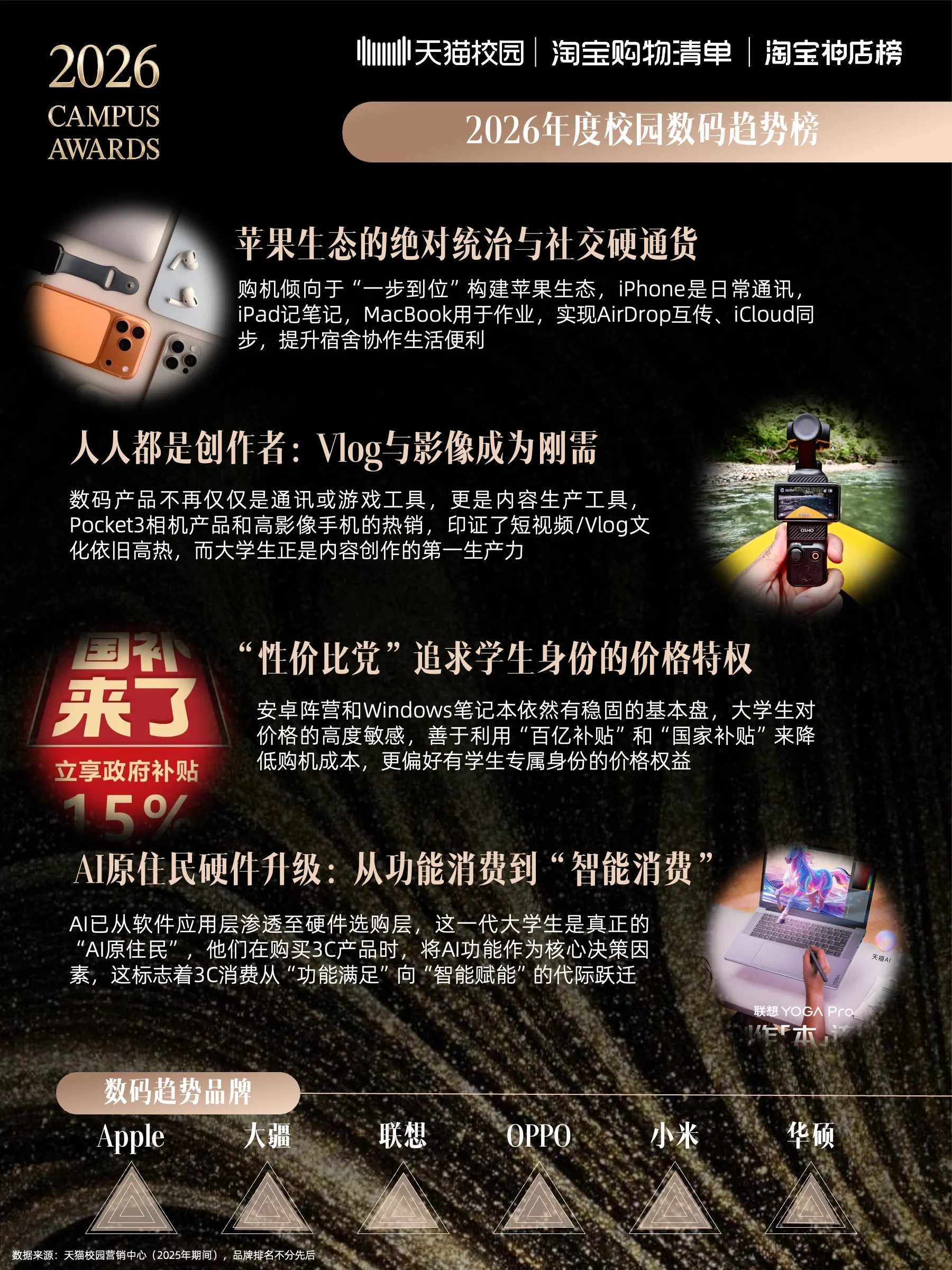 2026校园趋势榜:天猫校园解码4800万大学生的消费新主张