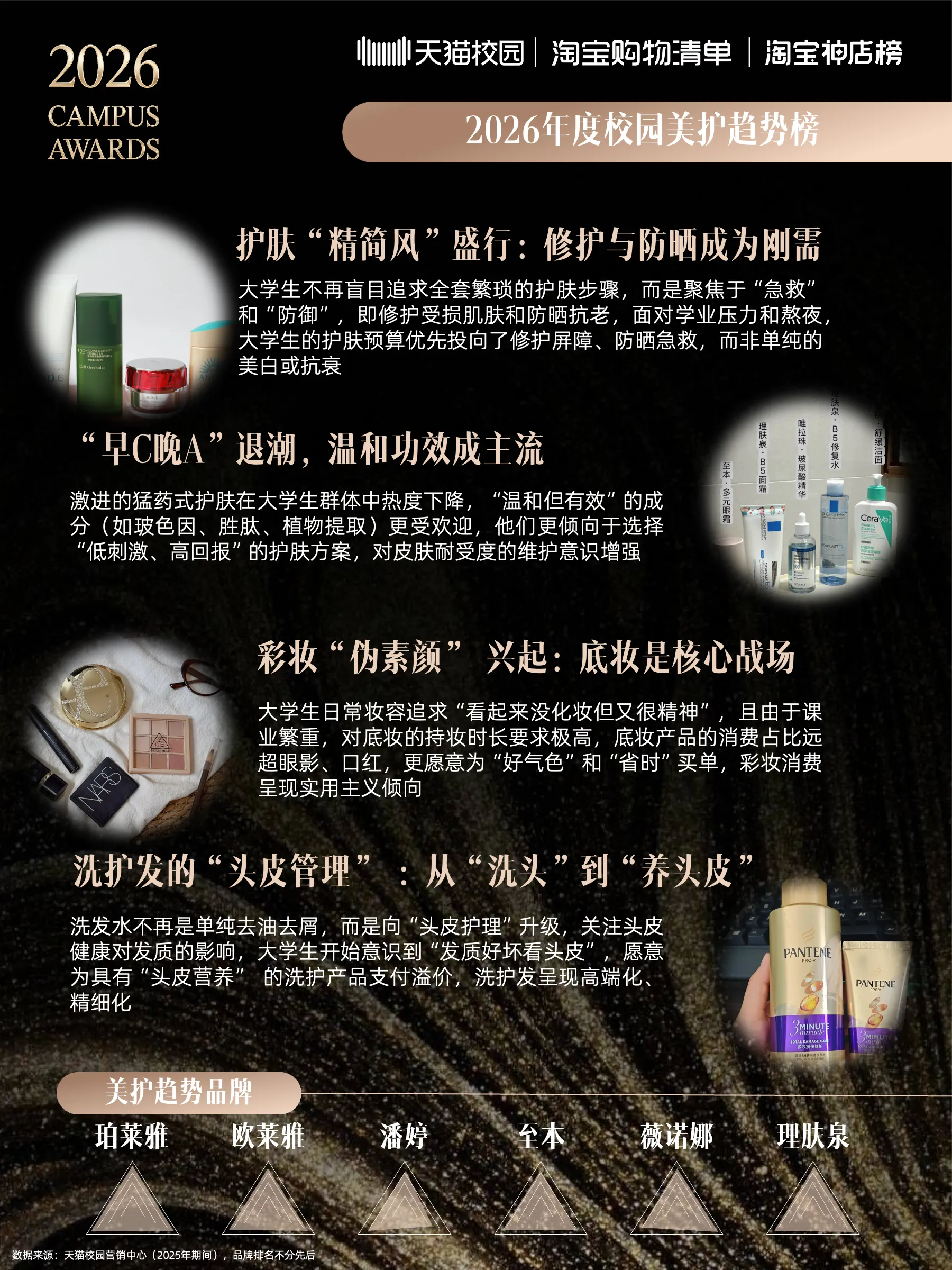 2026校园趋势榜:天猫校园解码4800万大学生的消费新主张
