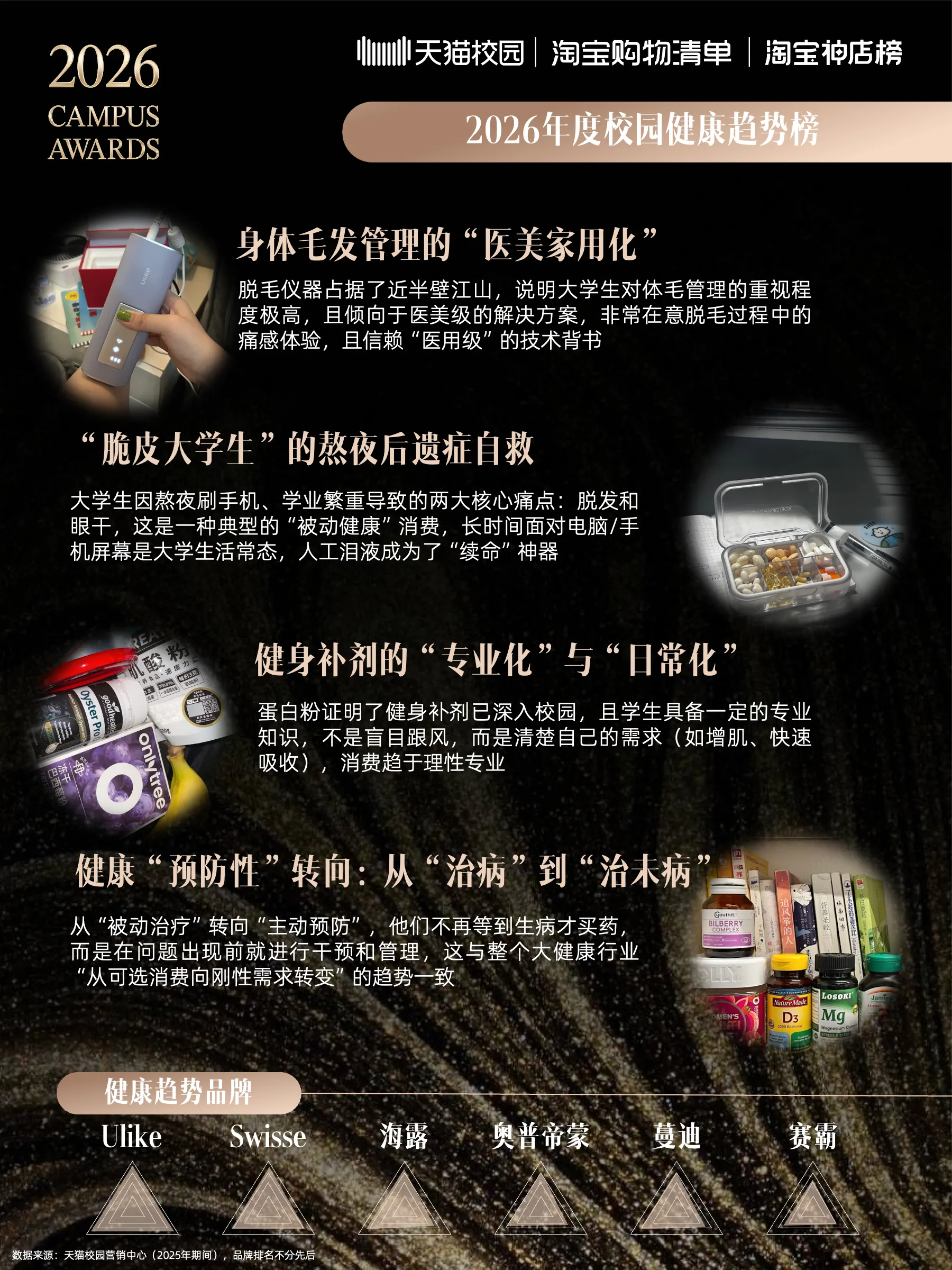 2026校园趋势榜:天猫校园解码4800万大学生的消费新主张