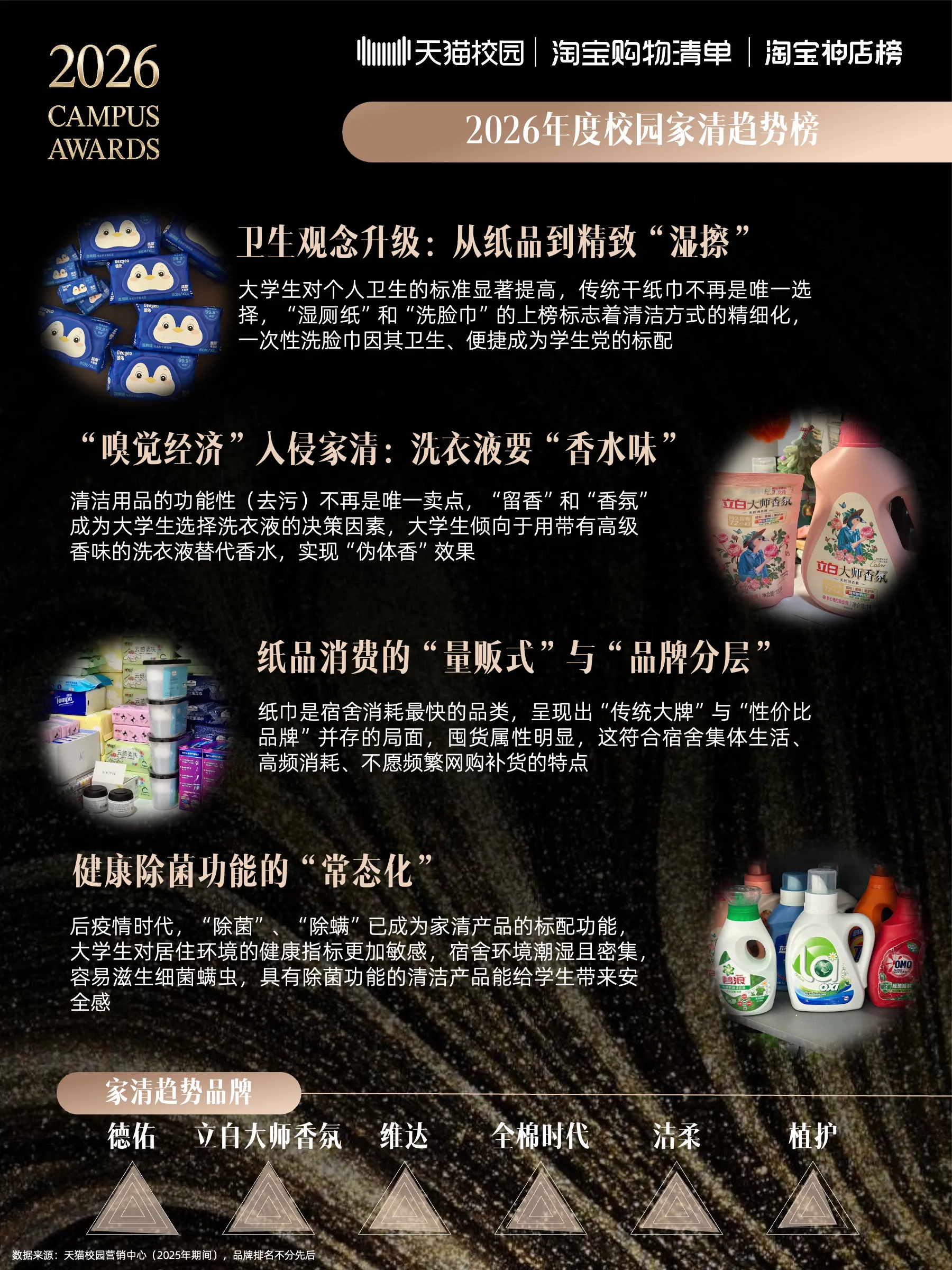 2026校园趋势榜:天猫校园解码4800万大学生的消费新主张