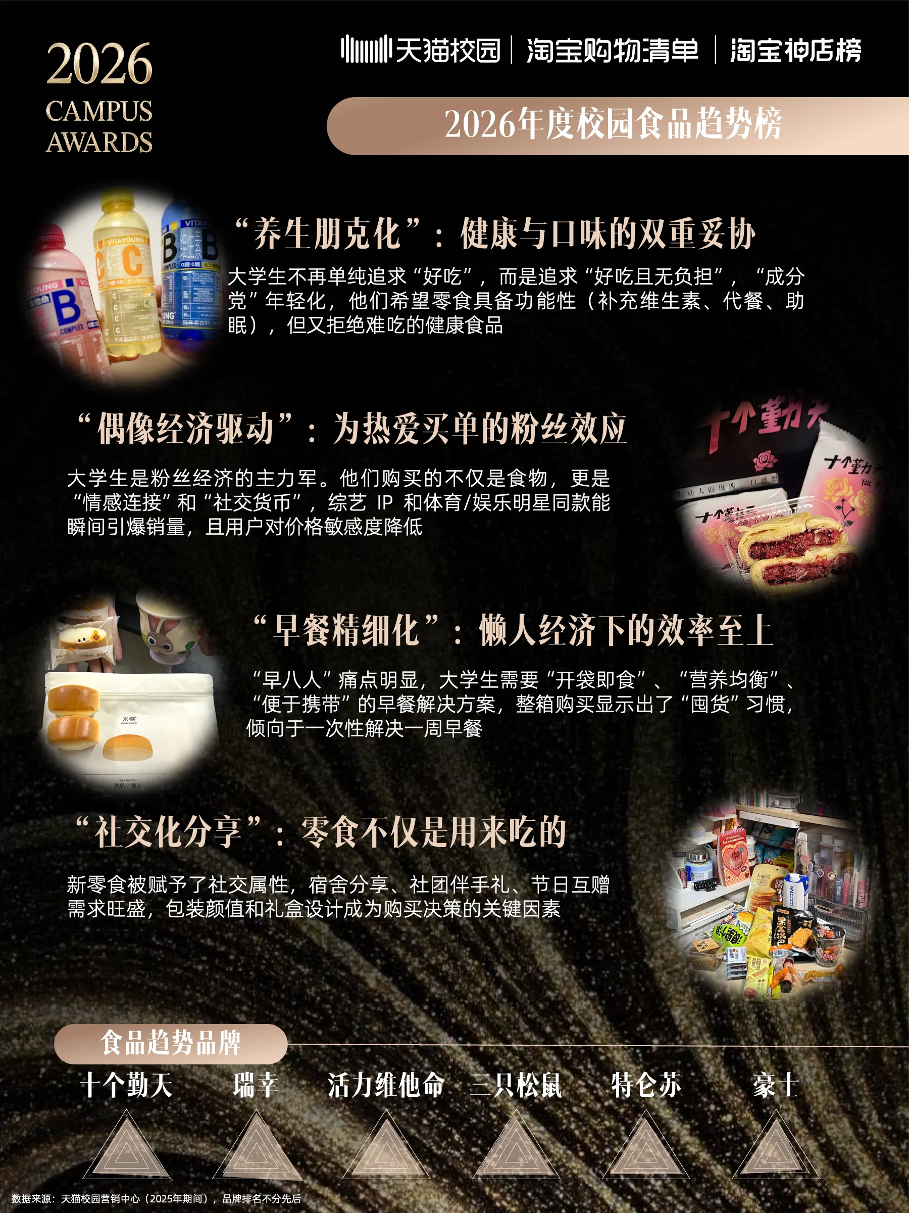2026校园趋势榜:天猫校园解码4800万大学生的消费新主张