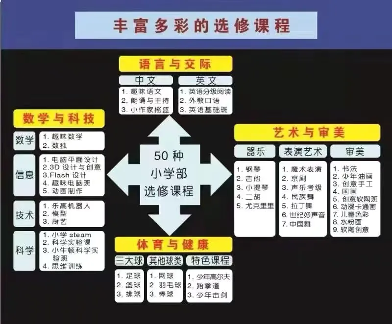 简篇-人人上场,班班出彩——七色光古赵书苑小学2026春季运动会 人人上场,班班出彩——七色光古赵书苑小学2026春季运动会