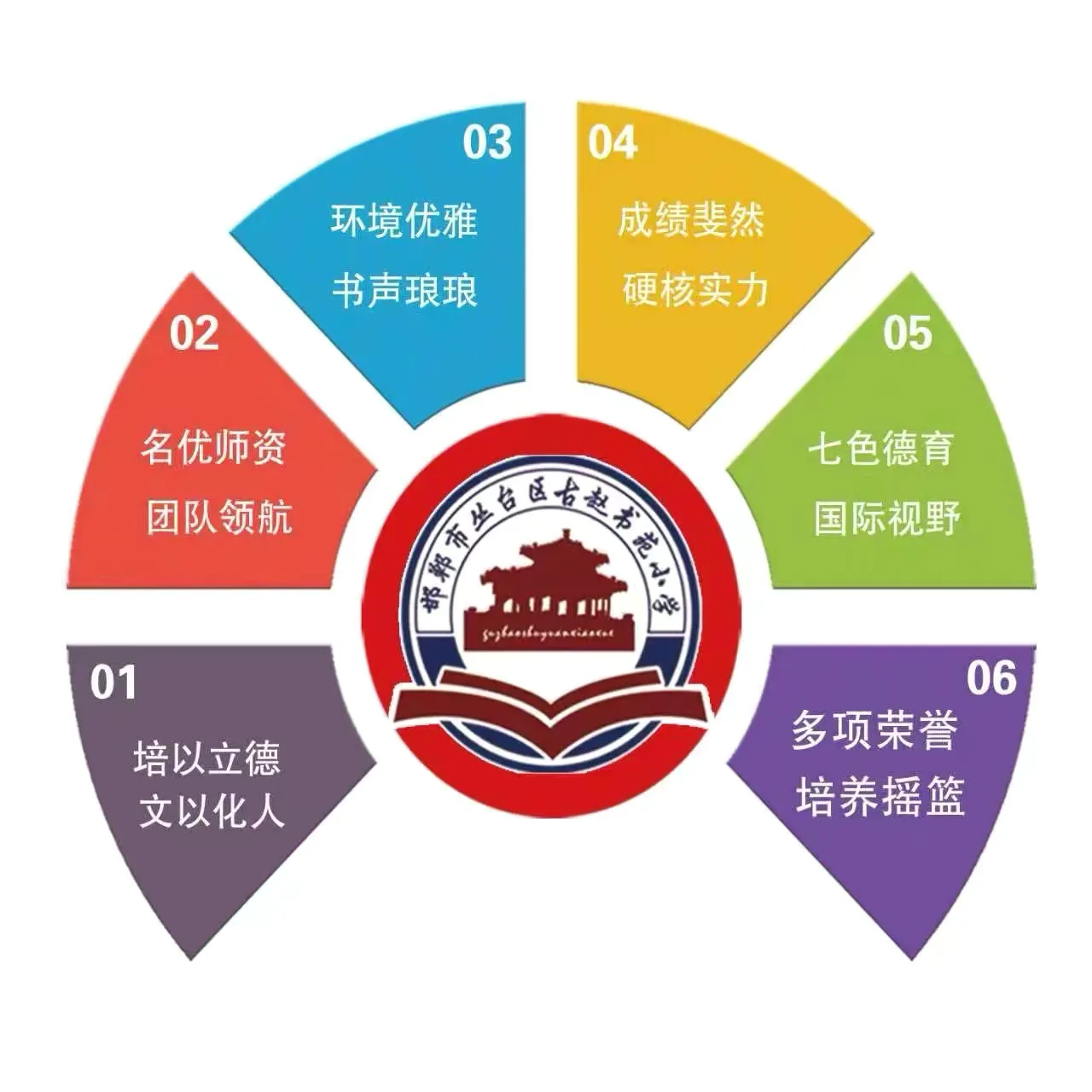 简篇-人人上场,班班出彩——七色光古赵书苑小学2026春季运动会 人人上场,班班出彩——七色光古赵书苑小学2026春季运动会