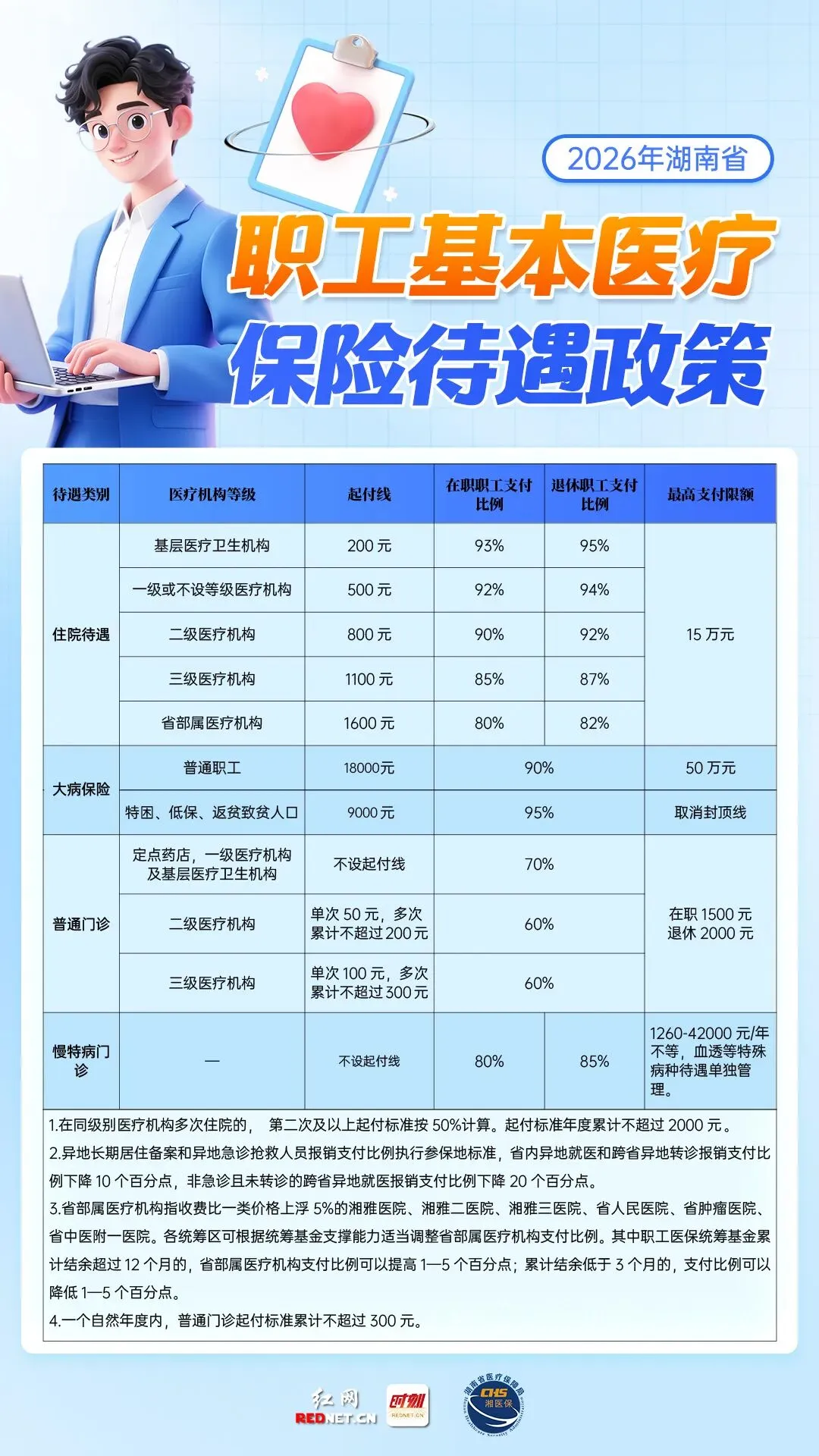 @湘潭人，转发收藏！2026职工/居民医保支付标准全汇总