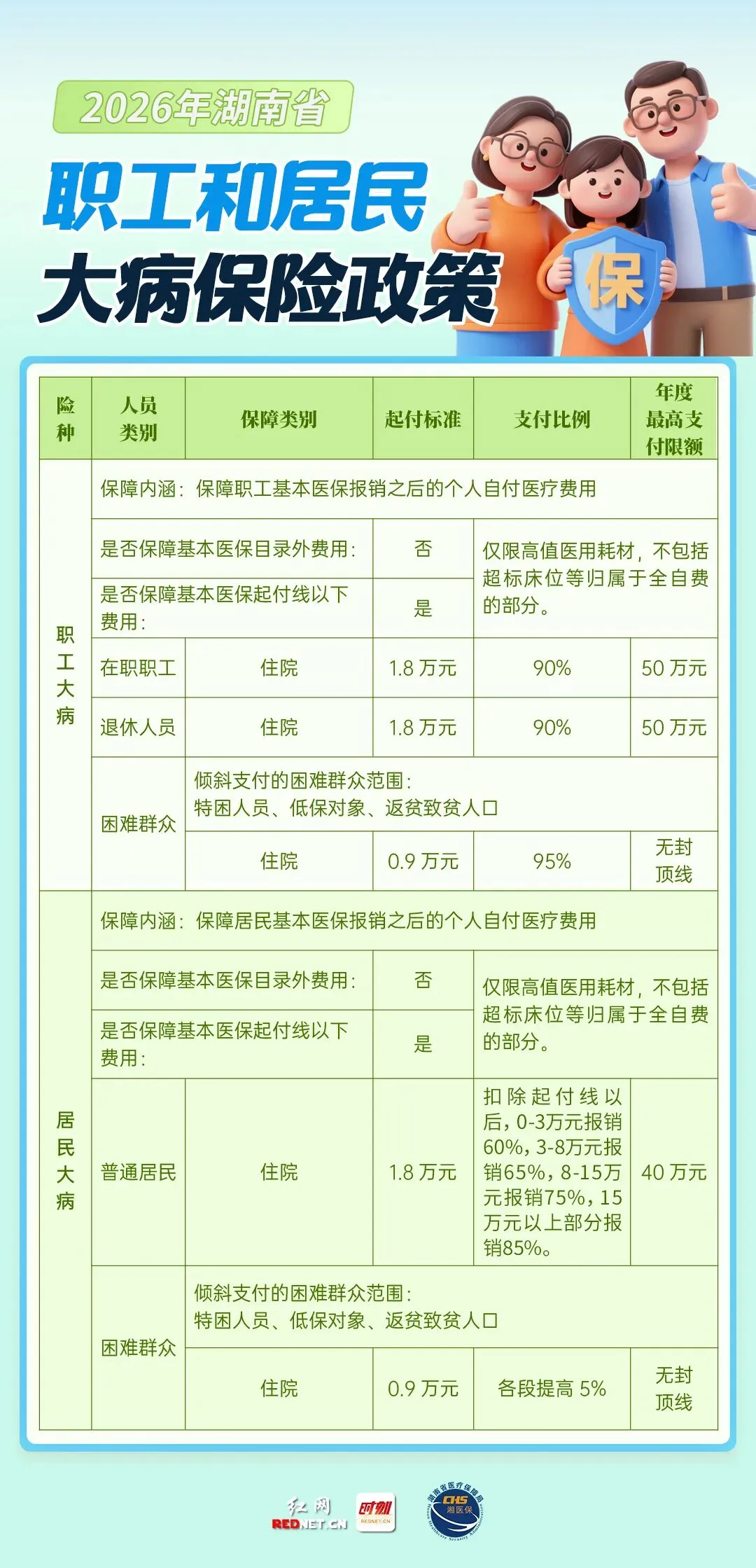 @湘潭人，转发收藏！2026职工/居民医保支付标准全汇总
