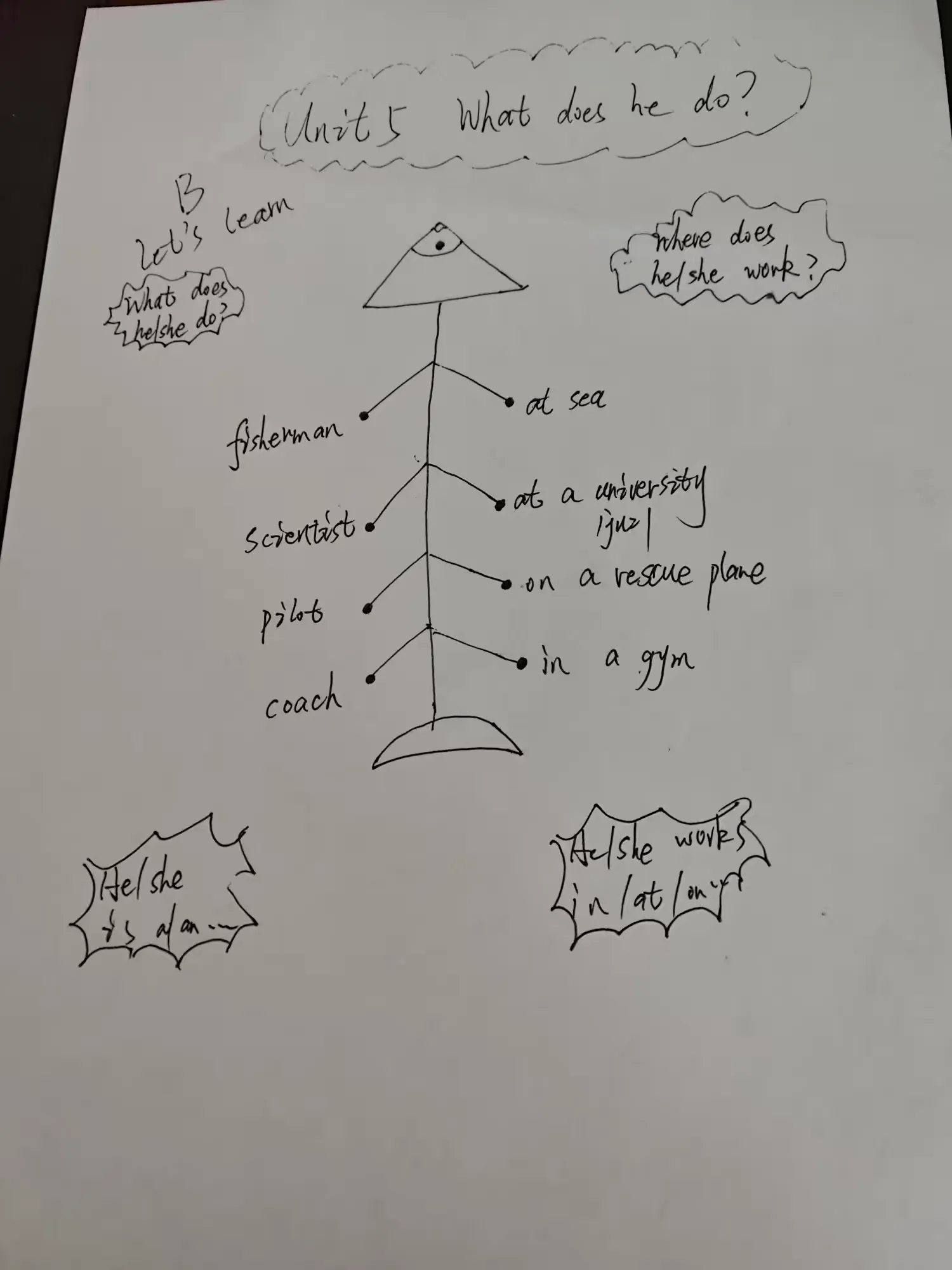 简篇-精研板书设计,赋能高效英语课堂——汪村学校小学英语学科教研活动 精研板书设计,赋能高效英语课堂——江西上饶汪村学校小学英语学科教研活动