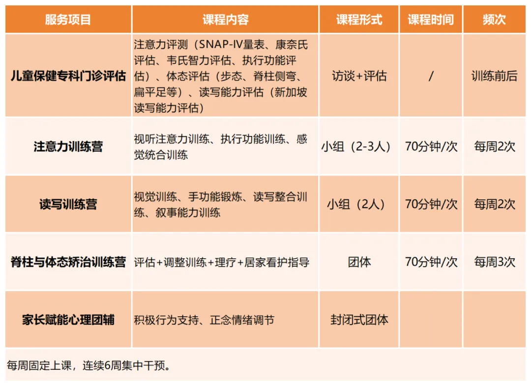 一站式解决儿童注意力学业与体态问题