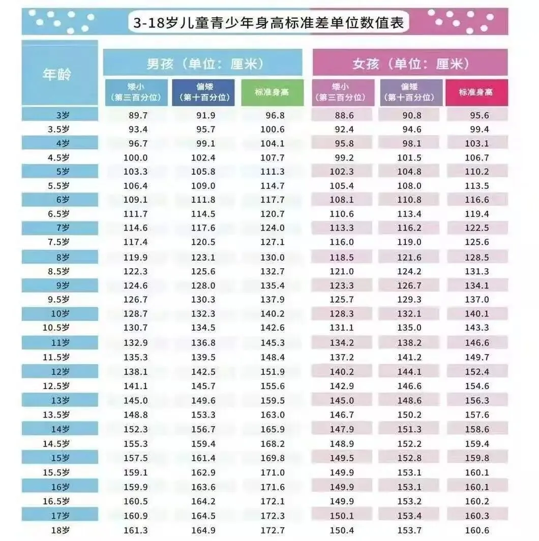警惕“晚长”误区！上海生长发育专家莅临湘潭，把握孩子长高黄金期