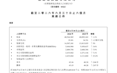 康师傅营利双增，1天1新品赢回消费者