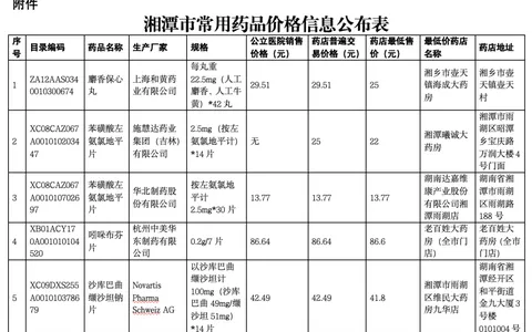 关于发布湘潭市定点药店常用药品价格信息的通知