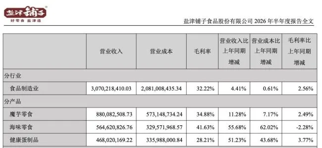 图源：中报截图