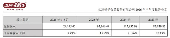 图源：中报截图