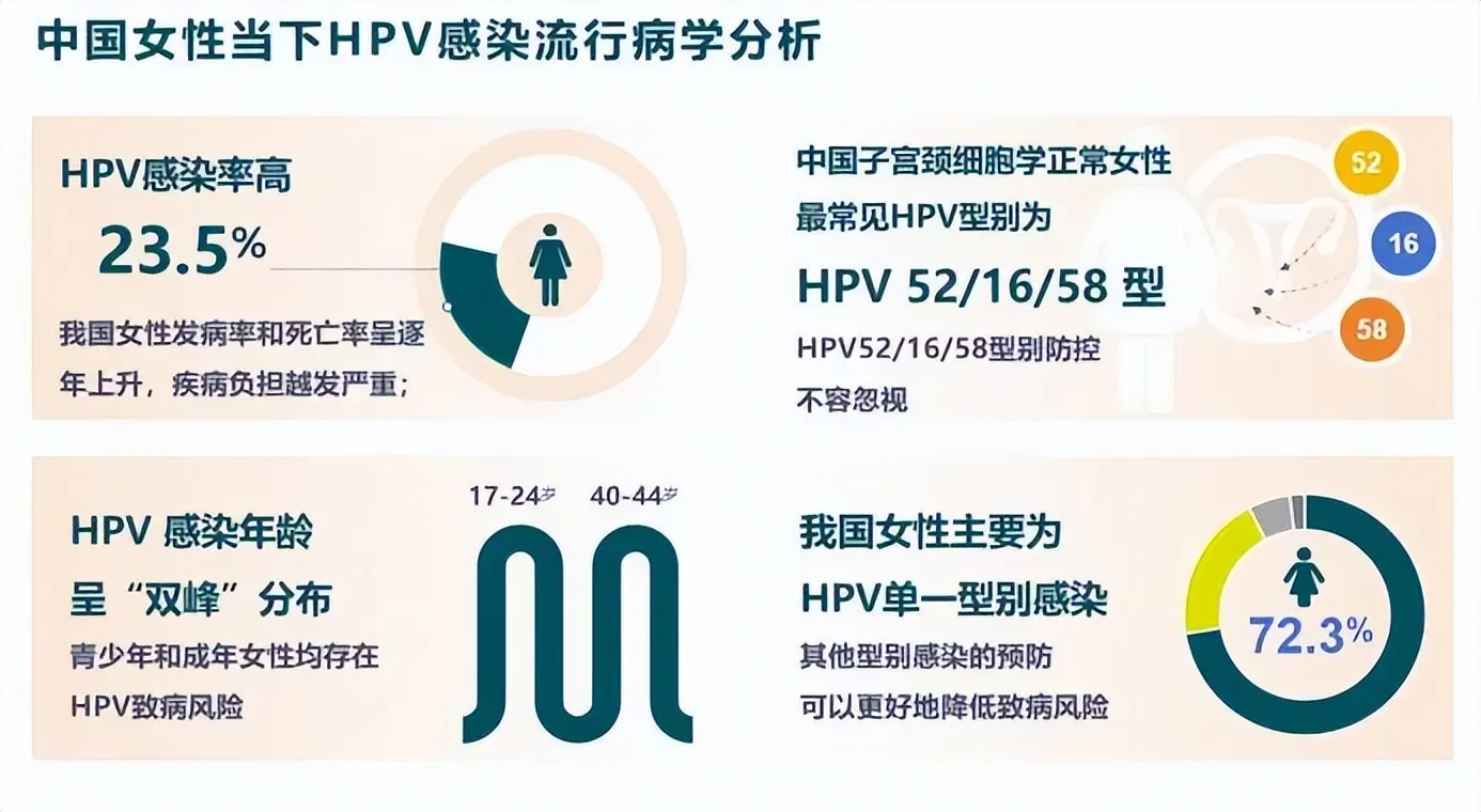 重要提醒!进口九价HPV疫苗惠民接种活动即将结束